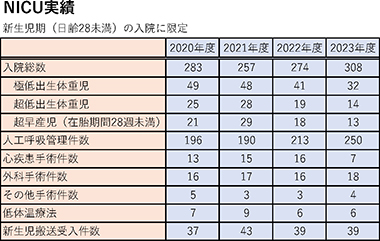（図1）総入院数